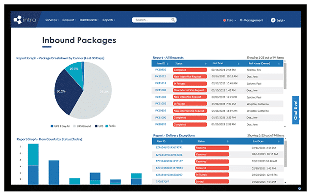 Mail & Parcel Workgroup Dashboard Image