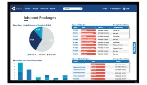 Dashboard Image for Mail & Parcel Services Workgroup
