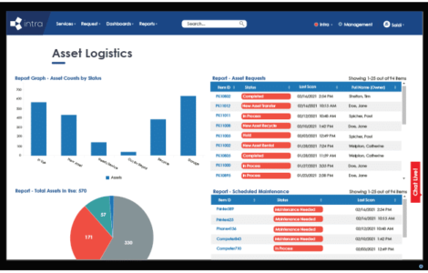 Dashboard Workgroup_Asset Logistics